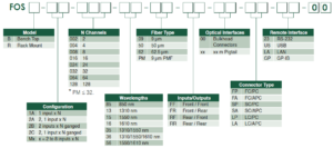 FOS ordering info_FOS DS 210814