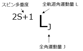 項記号