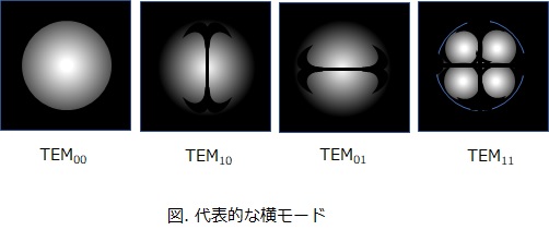 横モード Transverse Mode ファイバーラボ株式会社