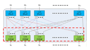 multi-cast switch connection