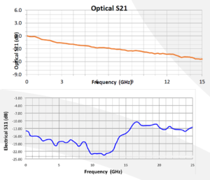 LMC-12 S21,S11周波数特性
