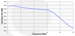 PD-23 Link gain