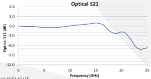 PD-23 Optical S21