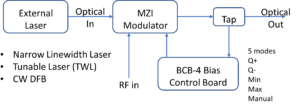 BCB-4-Application