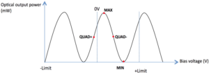 BCB-4-Bias_points