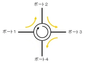 non-full 4-port circulator