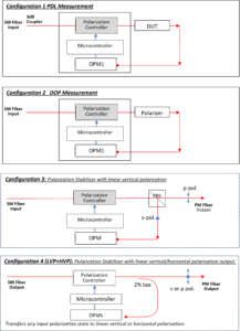 Inline Photonics PCM-001 configuration 1