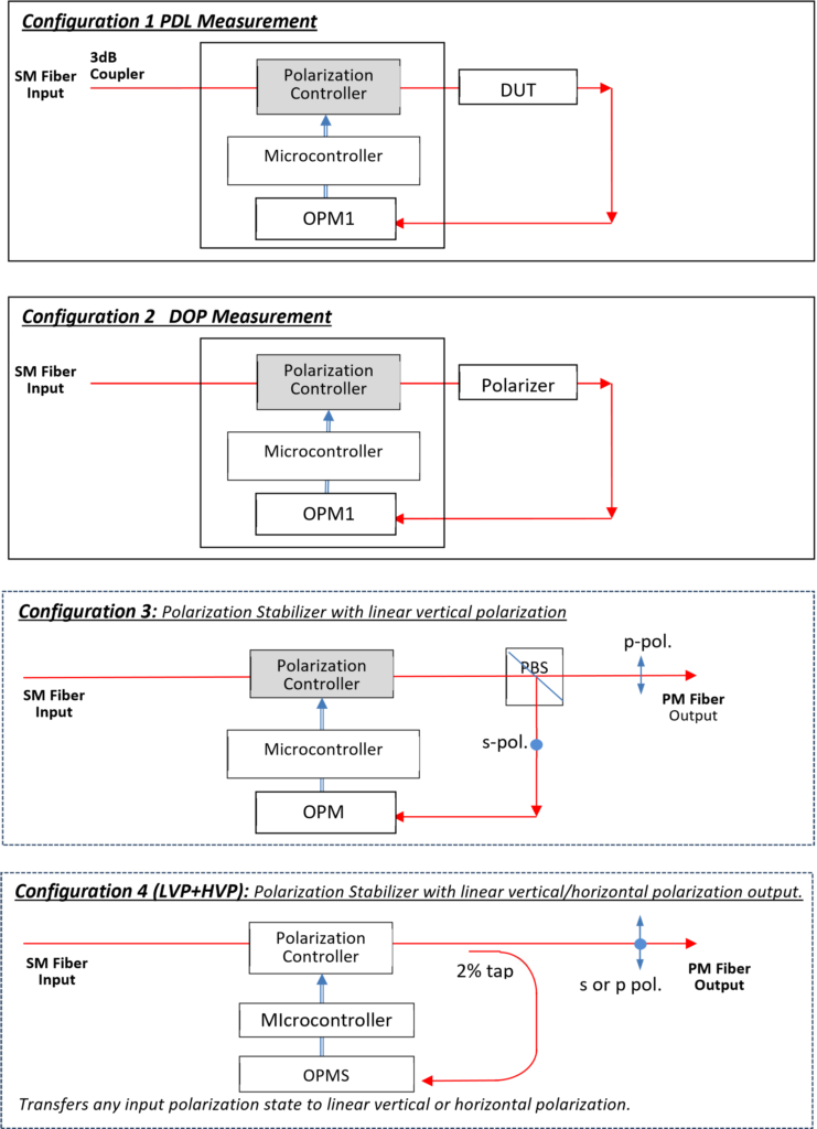 Inline Photonics PCM-001 configuration 1