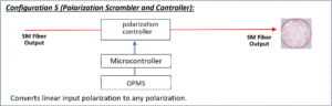 Inline Photonics PCM-001 configuration 2