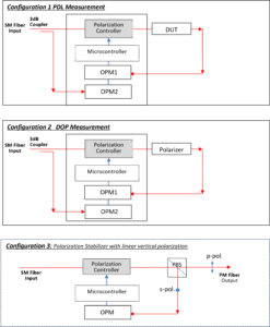 Inline Photonics PCM-100 configuration 1