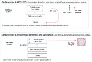 Inline Photonics PCM-100 configuration 2