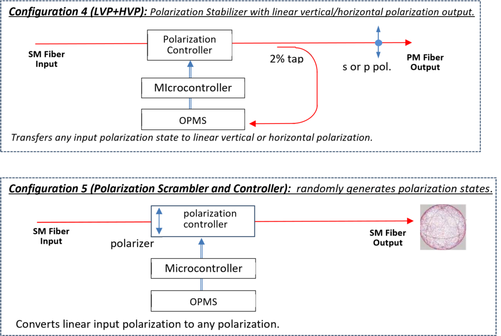 Inline Photonics PCM-100 configuration 2